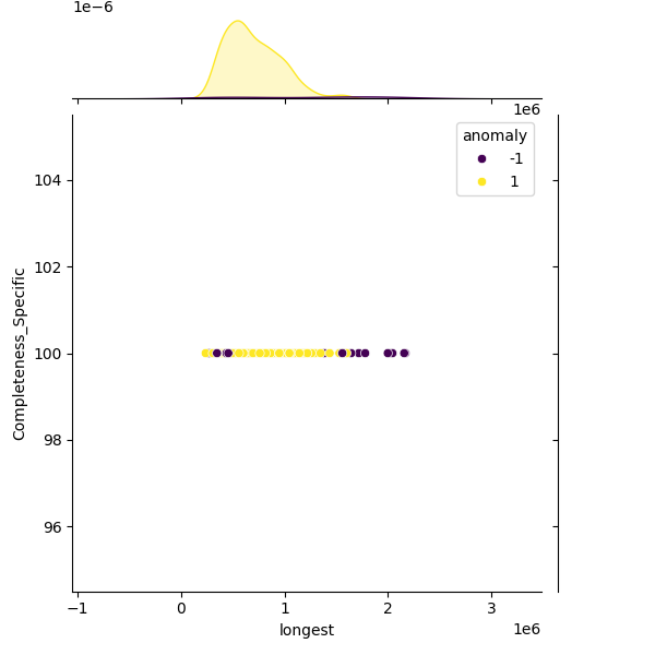 Vibrio fluvialis_sample_longest_Completeness_Specific.png